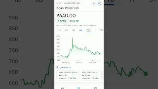 adani power share price #trending #adanipower #adanipowerstock #adanipowernews #adanipowershare