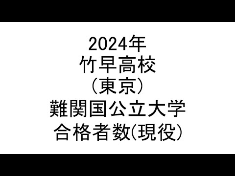 竹早高校(東京) 2024年難関国公立大学合格者数(現役)