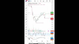 9 OCT  Update S A I L Latest Share News & Levels   Chart Levels  Technical Analysis