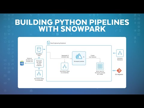 A Python Data Engineering Journey: Going From Ingestion To Operationalization With Snowflake