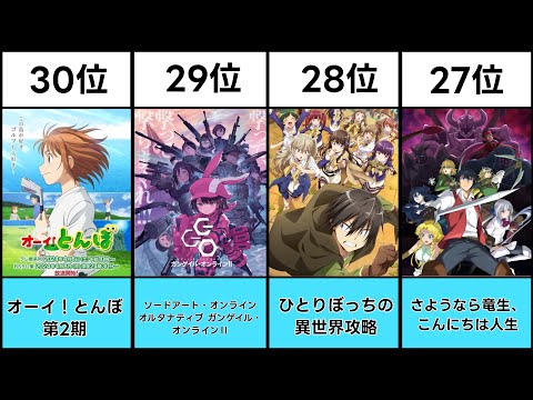 【2024 Latest Edition】Top 30 New Autumn Anime Ranking