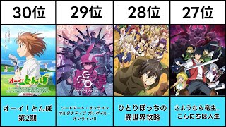 【2024 Latest Edition】Top 30 New Autumn Anime Ranking