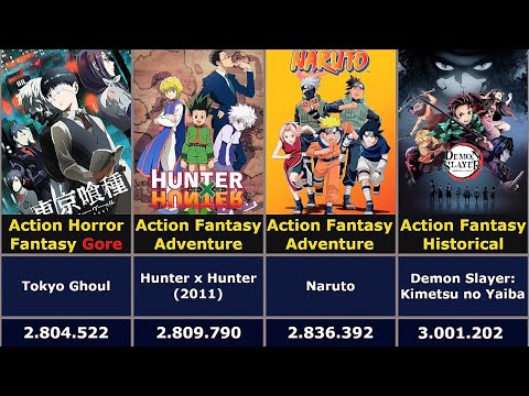 Most Popular Anime 2024 (Top 100 Myanimelist)