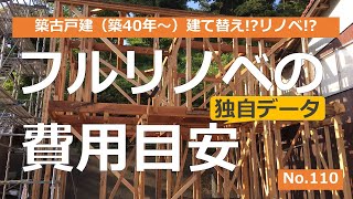 【一戸建てフルリノベーション（フルリフォーム）費用感】建て替えかリノベーション（リフォーム）か