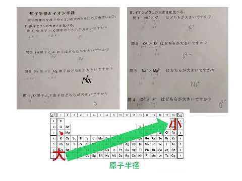 高校化学　原子半径、イオン半径、なぜ右上が小さいの？