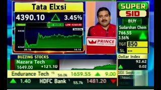 TATA ELXSI Share BUY CALL | TATA ELXSI Share Price Prediction Tomorrow |TATA ELXSI Share LATEST News