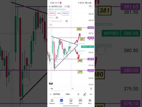 Wipro 27 june #trading #wipro #intraday #nifty #shots #nifty50 #wipro_news #banknifty