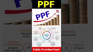 Benefit Of PPF Scheme #ppf #Ppfscheme #Publicprovidentfund #Maturityofppf