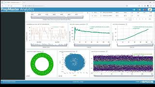 HERZOG PrepMaster Analytics: Custom dashboards