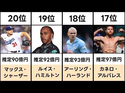 【2024年最新版】スポーツ選手年収ランキング TOP20