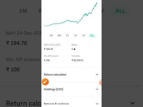 Nippon india small cap fund @shorts