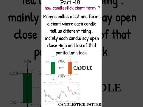 How candlestick chart form || candlestick chart kaise bnta hai