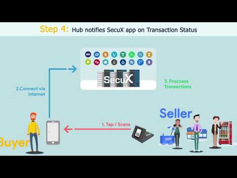 SecuX Crypto Payment Solution for Future Retail