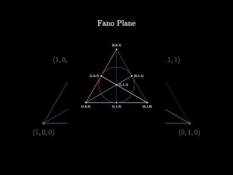 Fano Plane: The World’s Smallest Projective Geometry