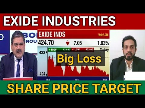 Exide Industries Share Latest News Today | Exide Industries Share Price Target