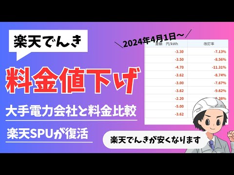 【2024年４月】楽天でんきが料金改定！東京電力を含む大手電力会社９社と料金を比較してみました