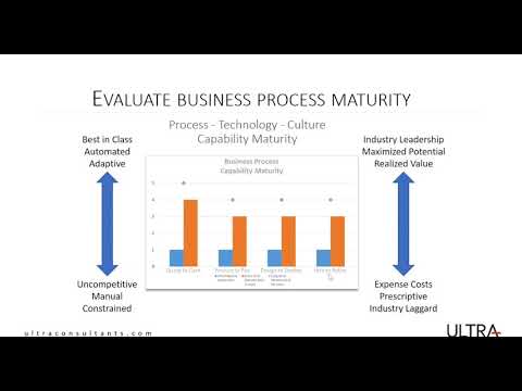 Why Evaluate Your Current State?