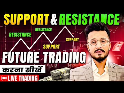 Support & Resistance Crypto Future Trading For beginners