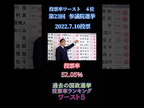 【ランキング】日本の国政選挙投票率ワーストランキング５位〜１位　#ランキング #雑学 #選挙