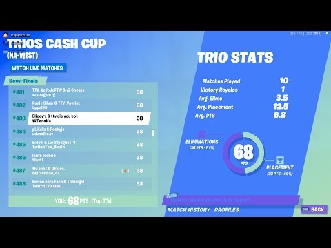 Arena Solos-Trio Cash Cup Qualifier