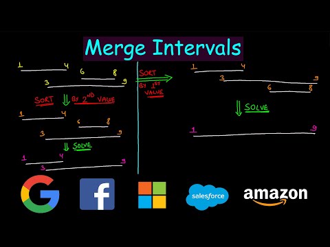 Merge Intervals | Leetcode #56