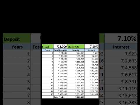 Rs. 2000 PPF Interest Calculation for 15 Years #shorts #fincalc