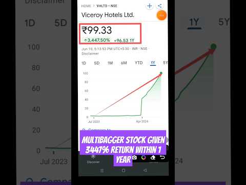 Viceroy Hotels Ltd #multibaggerstocks #stockinvestment #stockforbuynow #ytshorts #sharemarketnews