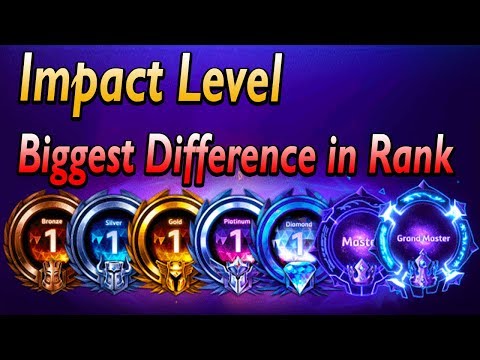 The biggest difference between low and high ranked players (Impact level)