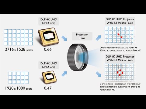 4Κ DLP projectors | How the XPR module works