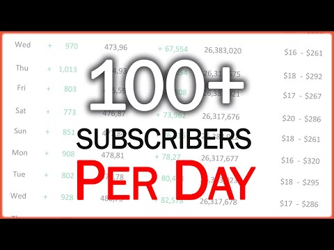 How to Get 100 Subscribers Per Day on YouTube 📈 (Grow on YouTube Fast)