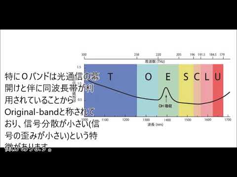 光通信波長帯（Ｔ，Ｏ，Ｅ，Ｓ，Ｃ，Ｌ，Ｕバンド）とは