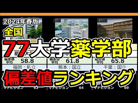 【2024年春】薬学部偏差値ランキング | 国公立大学･私立大学全薬学部データ