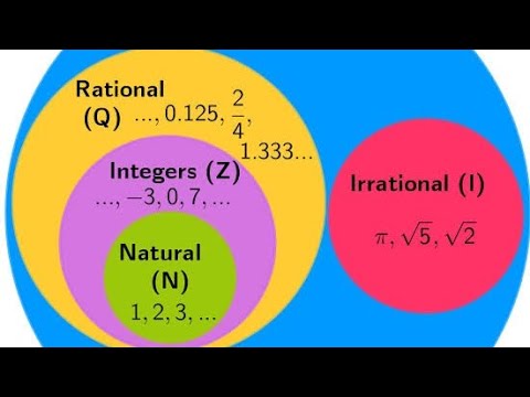 Rational & Irrational Numbers🔢 #identificacion #realnumbers #grade8 #olevel #igcse #fbisemathematics