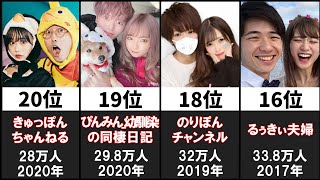 最も登録者の多いカップルチャンネル20選