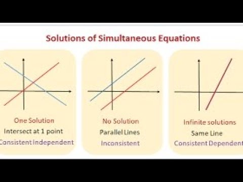 Graphic solution#linearequations #grade8 #olevelmaths #igcse #fbise #graphs #solutions #simultaneous