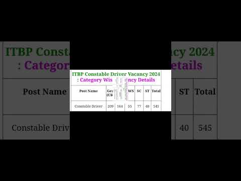 How to Fill ITBP Constable Driver Online Form 2024#karanbabuofficial800 #trending #viralvideo#video