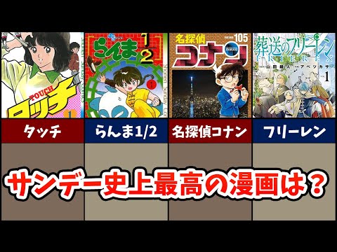 サンデー史上最高の漫画といえば？みんなの反応まとめ。【タッチ、らんま1/2、名探偵コナン、フリーレン】