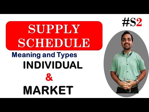 🔴 Supply Schedule | Individual and Market Supply Schedule| Types of supply Schedule | Video 2