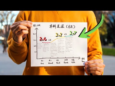 10 Study Techniques that saved my GPA from 2.6 to 3.7｜这10个学习技巧拯救了我的大学生涯。