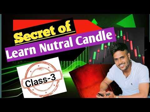 Free Candlestick Patterns Course | Technical Analysis Course of Share Market