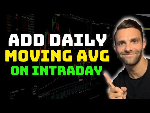 How To Add Daily Moving Averages On Lower Timeframe Stock Charts