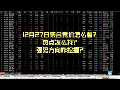 12月27日集合竞价怎么看？热点怎么找？强势方向咋挖掘？