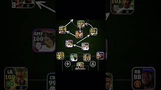 Best tactics Efootball 🤫🥵 #efootballmobile #efootball2024 #pes #efootball #efootball2023 #shorts