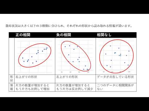 ＱＣ7つ道具　（初級編）勉強会用