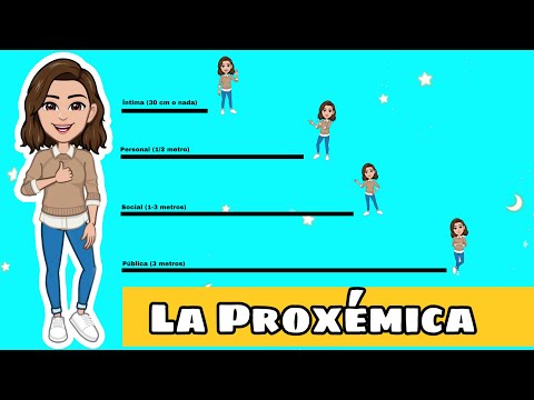 ✅​ La Proxémica |  Distancia Pública, Social, Personal e Íntima.