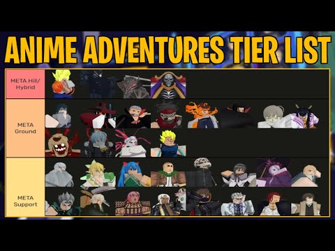 ANIME ADVENTURES UNITS TIER LIST! (BEST UNITS) ROBLOX!