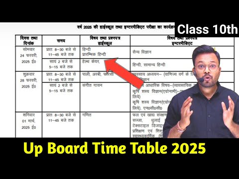 up board class 10 date sheet 2025 🔥 | 24 फरवरी से बोर्ड परीक्षा | up board class 10 time table 2025