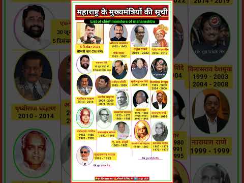 List of chief ministers of maharashtra || महाराष्ट्र के मुख्यमंत्रियों की सूची #maharashtra #shorts