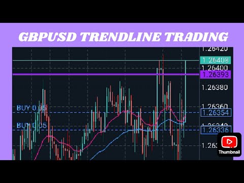 Scalping GBPUSD LIVE Trendline Trading