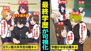 【漫画】最終学歴が可視化されたらどうなるのか？最終学歴が一瞬でわかってしまう世界とは？